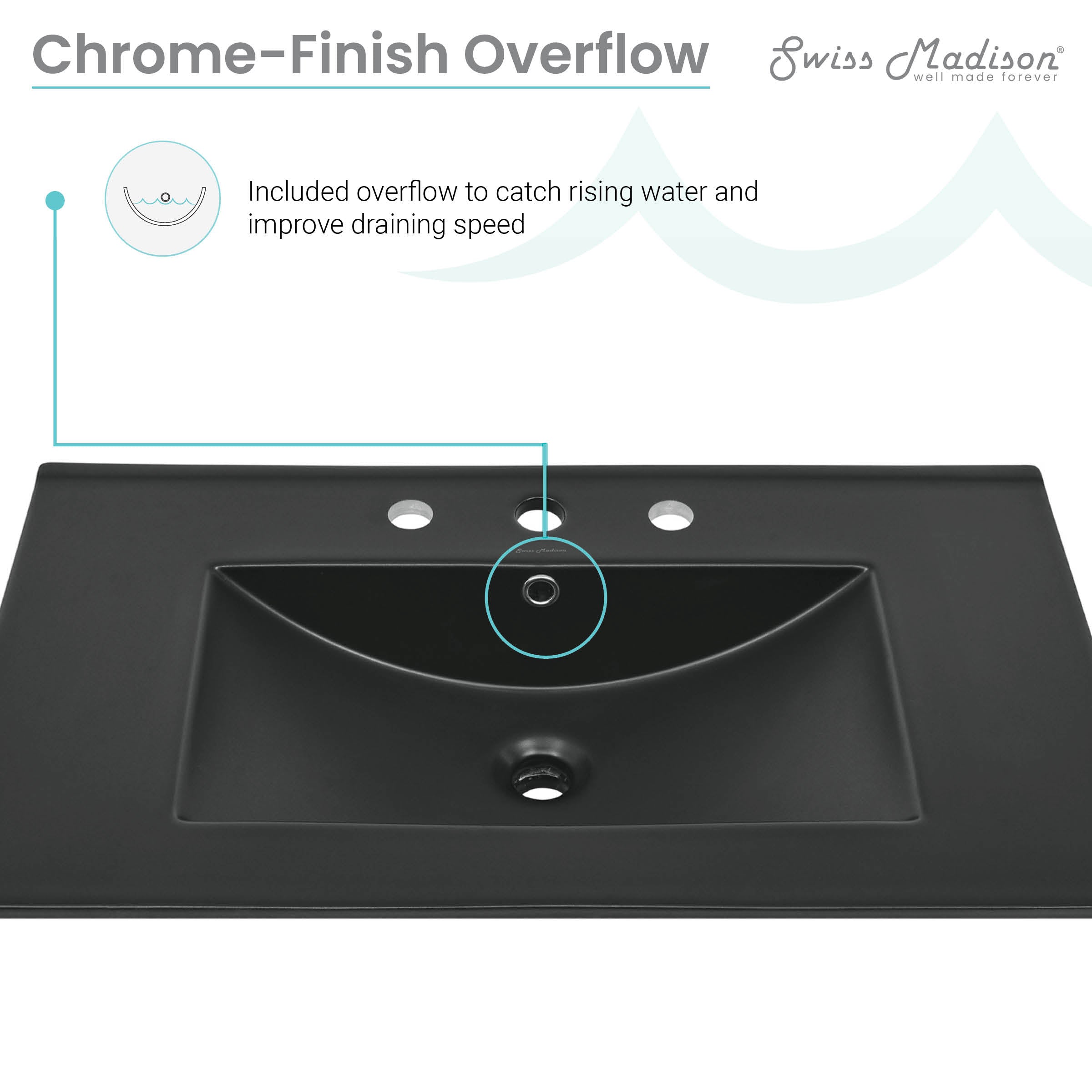 Matte Black / 3-Hole - Wide