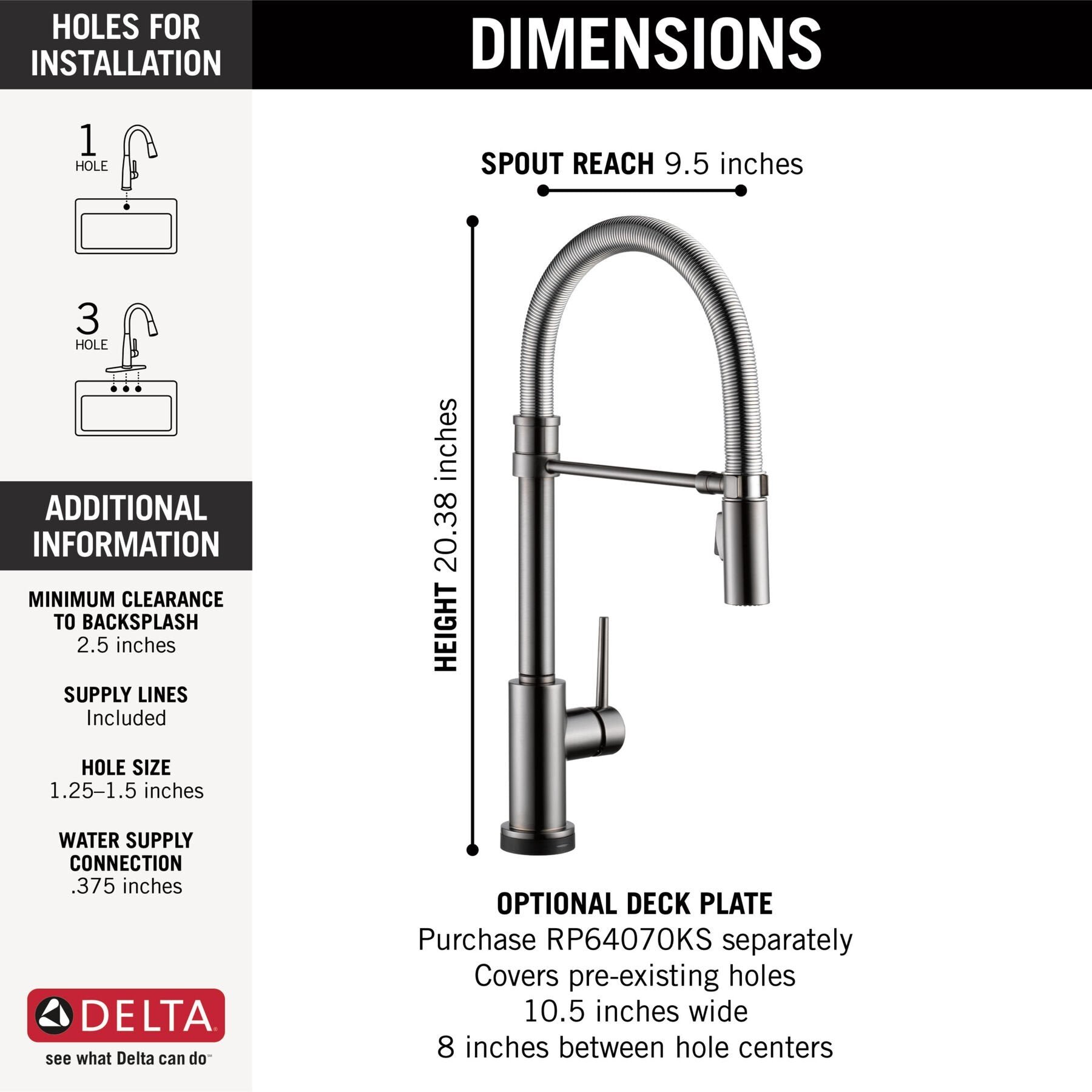 Black Stainless