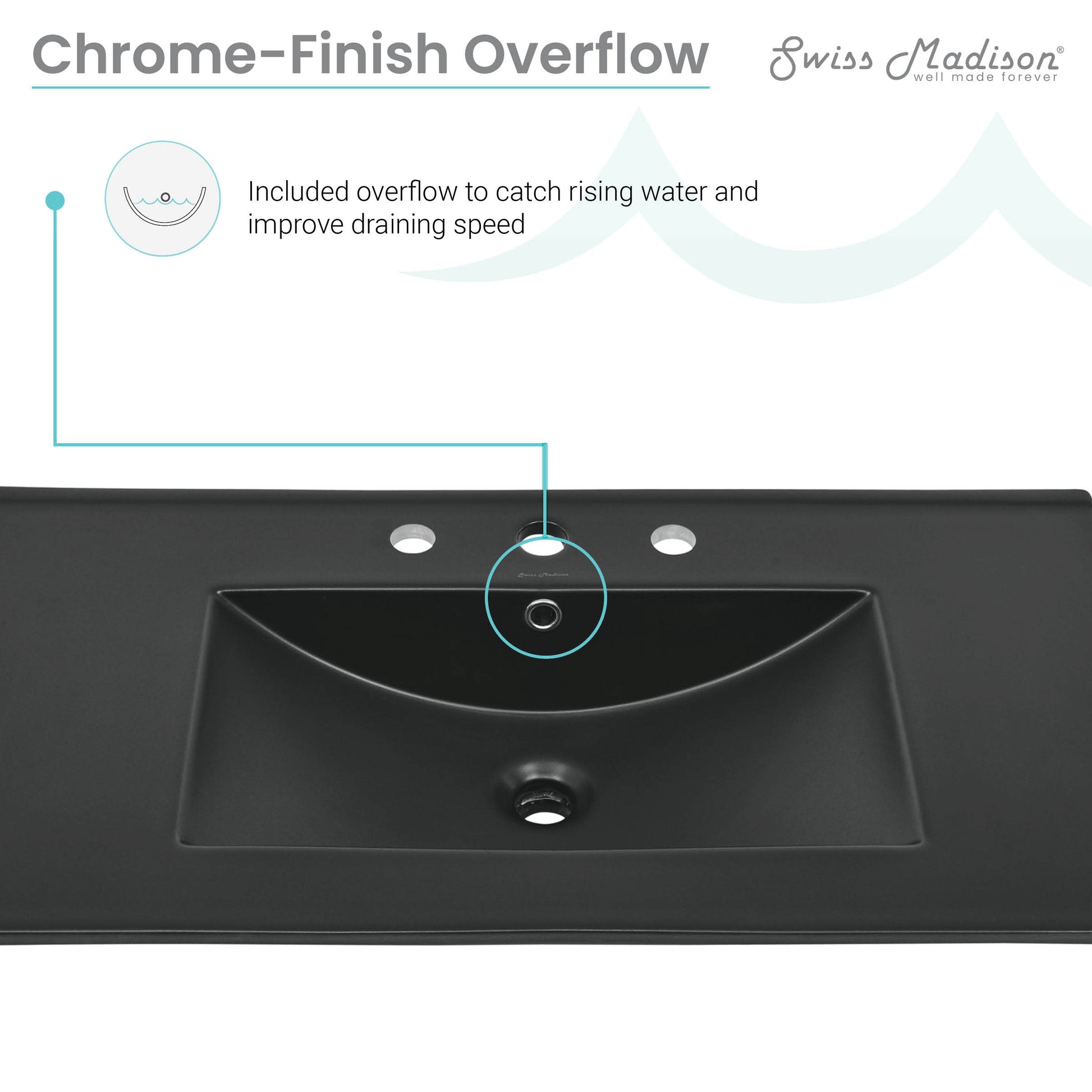 Matte Black / 3-Hole