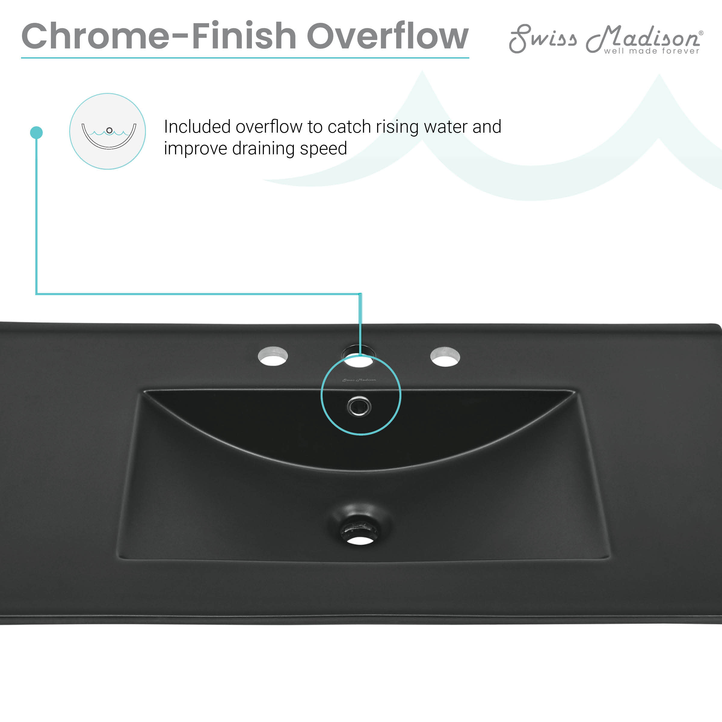 Matte Black / 3-Hole